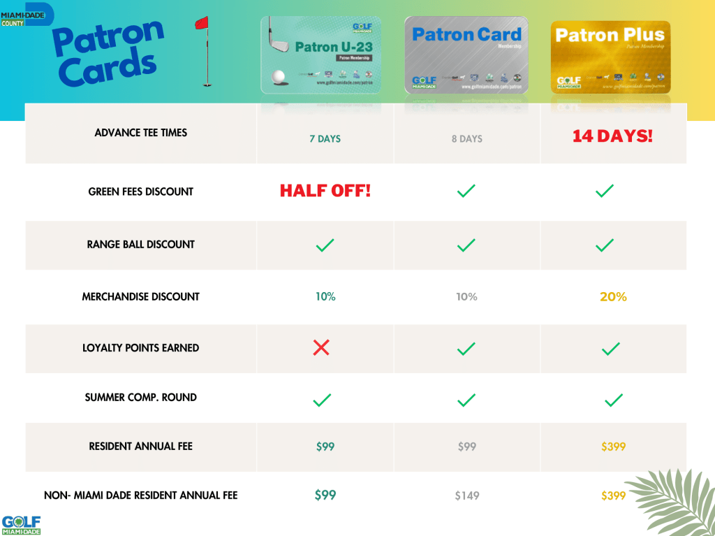 Patron Card Pricing